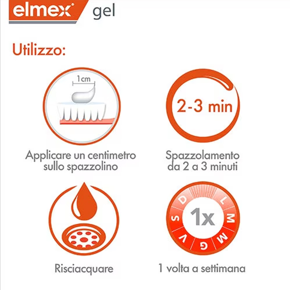 Elmex Gelee Gel Fluor Dental 2 - Teeth Whitening Gels avaliação e preço